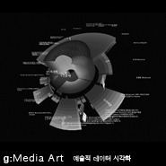 g: Media Art예술적 데이터 시각화, randomworks